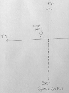 Diagram of the tree's location (not to scale). Dotted line shows my planned route.